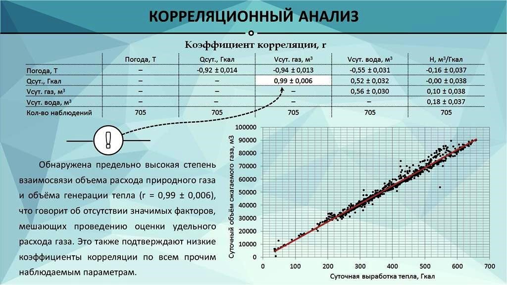 Корреляционный анализ испытаний оборудования УЭП-1 пгт. Высоцкий